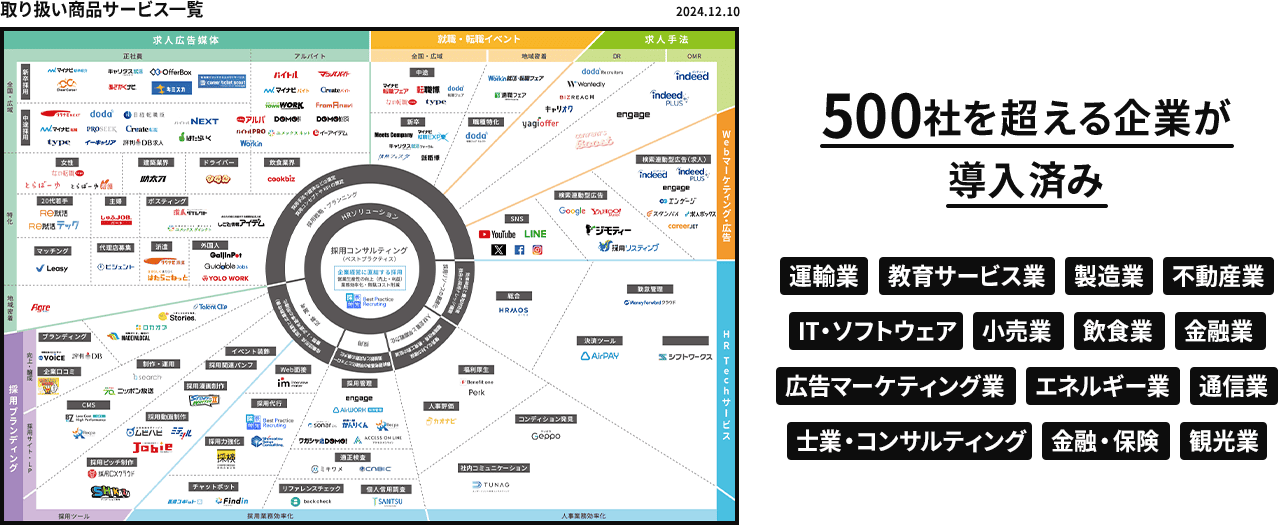 500社を超える企業が導入済み