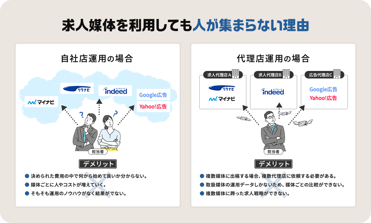 求人媒体を利用しても人が集まらない理由