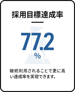 採用目標達成率 77.2%