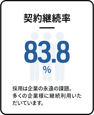 契約継続率 83.8%