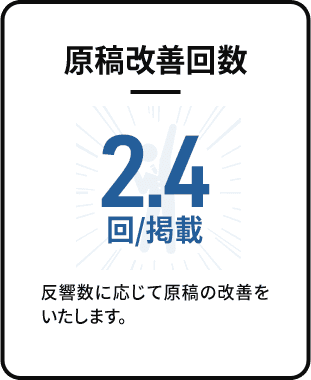原稿改善回数 2.4回/揭載