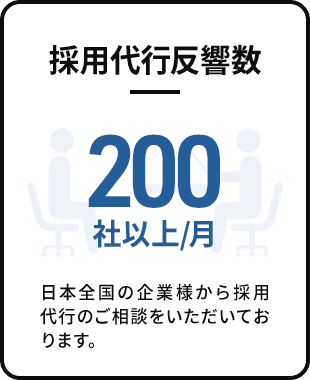 採用代行反響数 200社以上/月