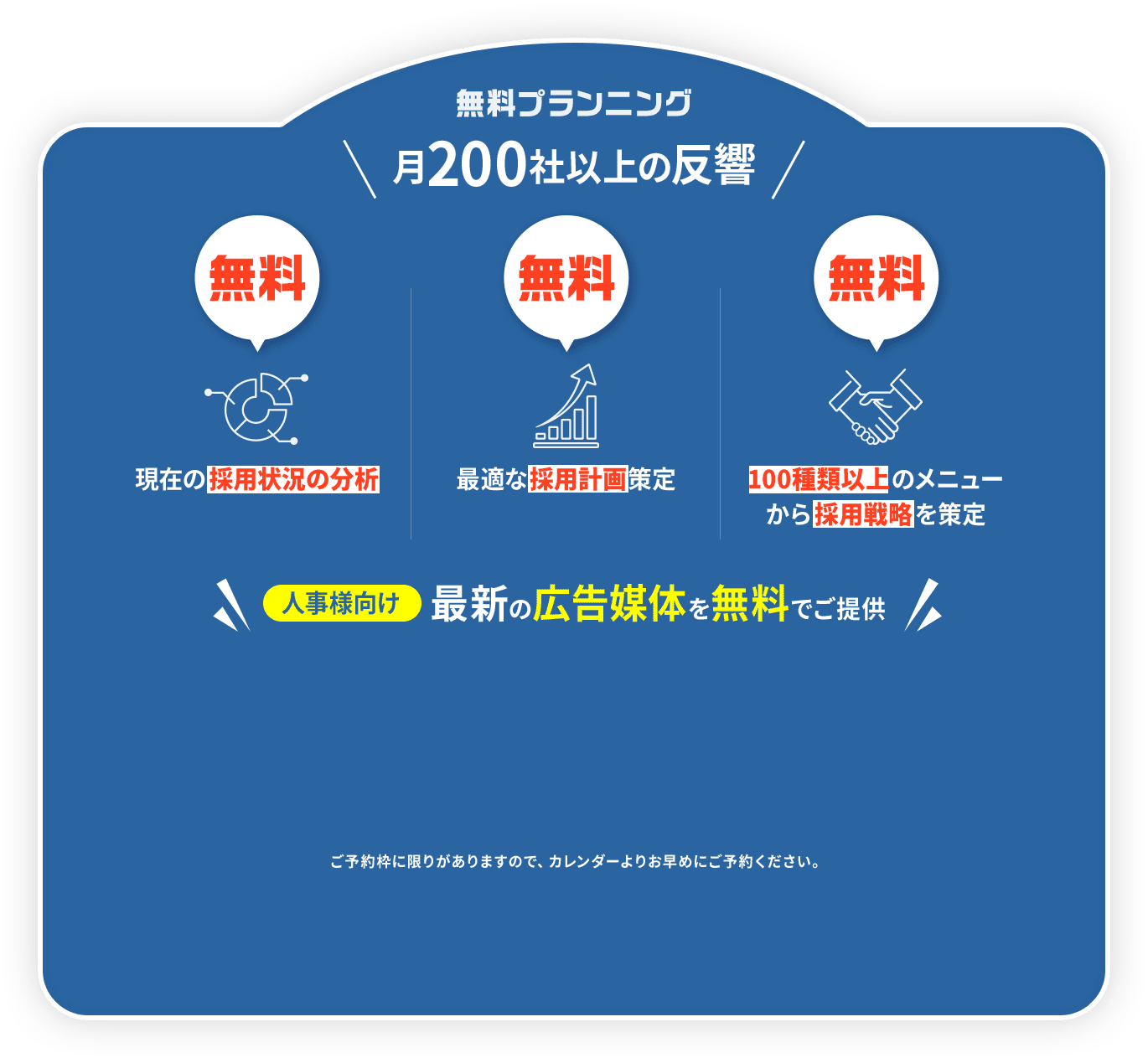 無料プランニング 月200社以上の反響