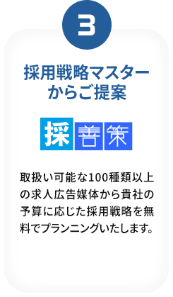 03.採用戦略マスターからご提案