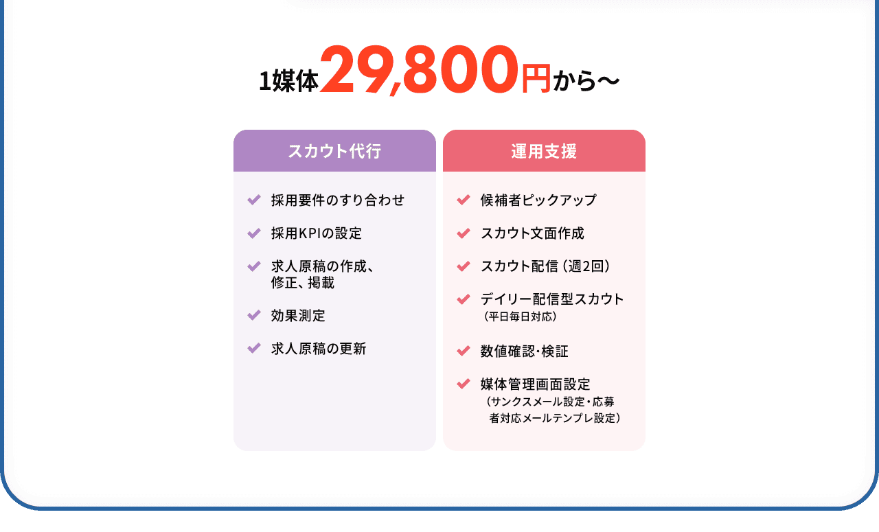 1媒体29,800円から～