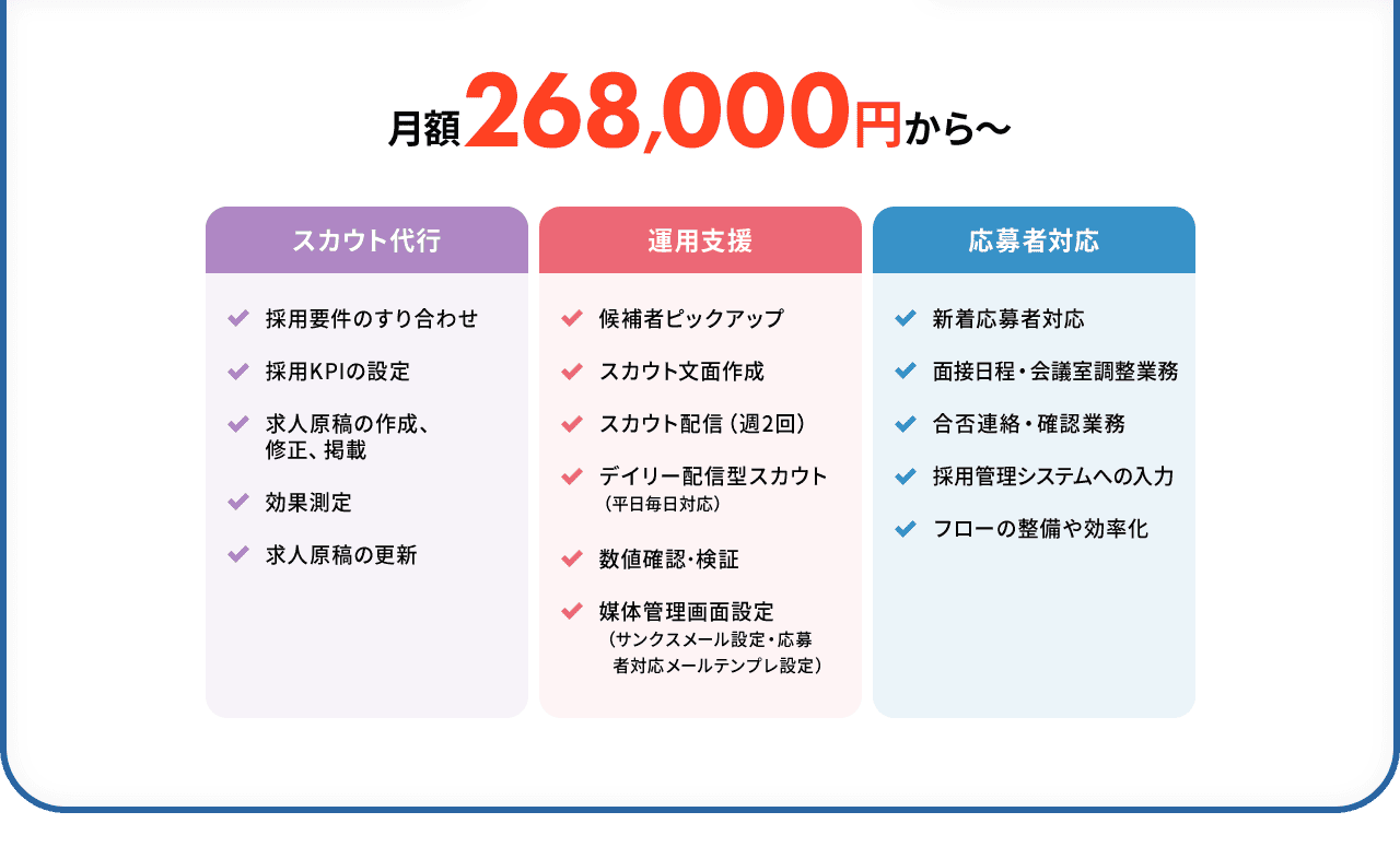 月額268,000円から～
