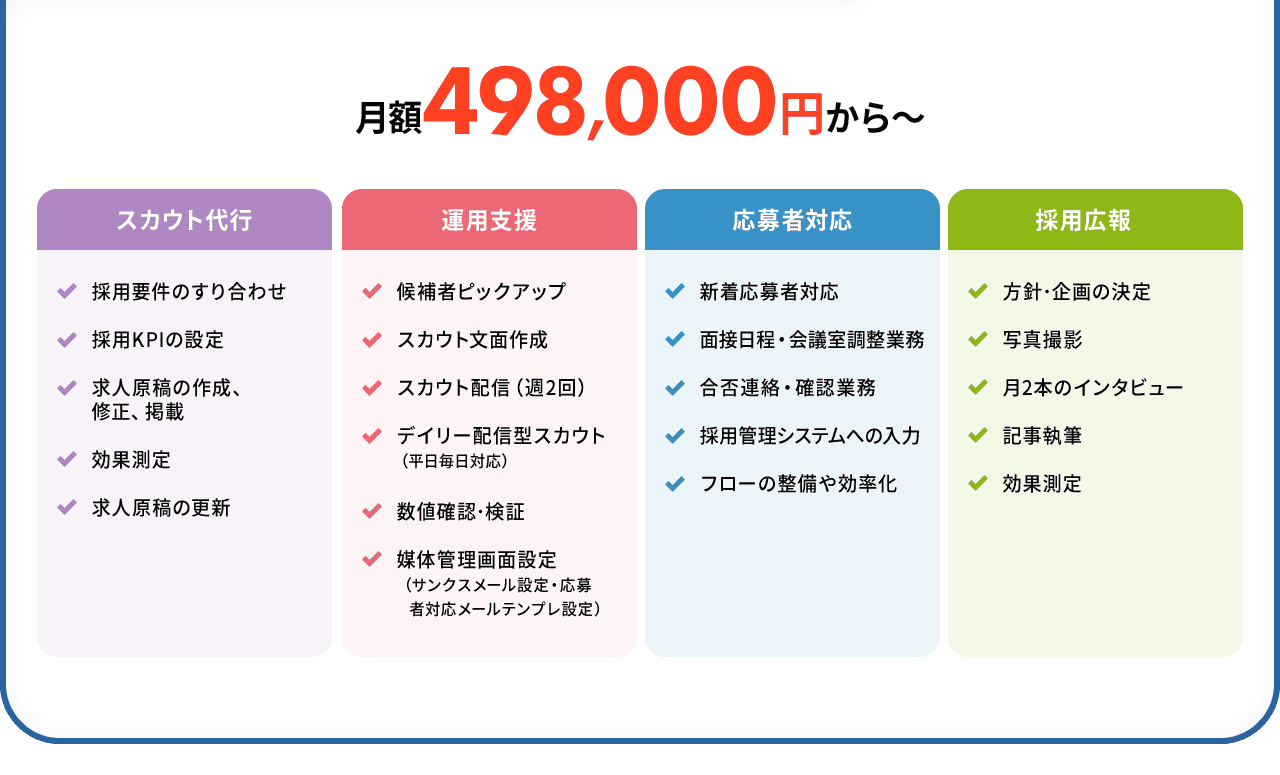 月額498,000円から～