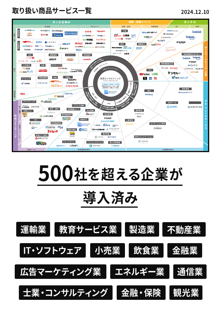 500社を超える企業が導入済み