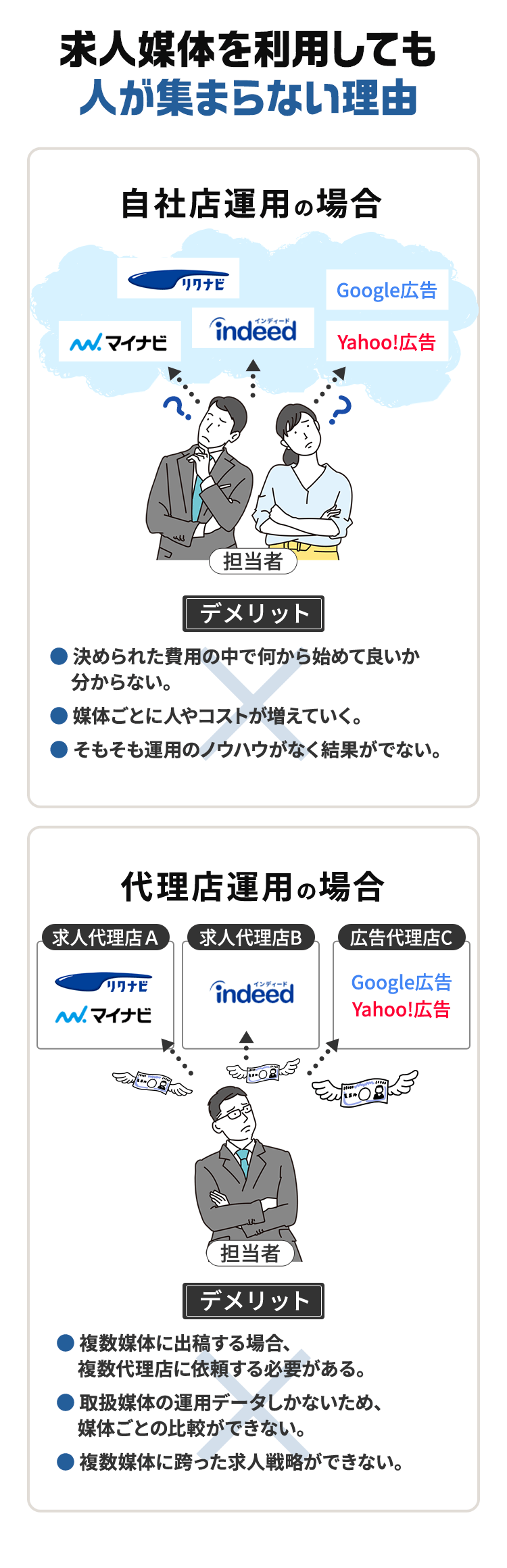 求人媒体を利用しても人が集まらない理由