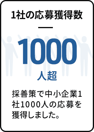 1社の応募獲得数 1000人超