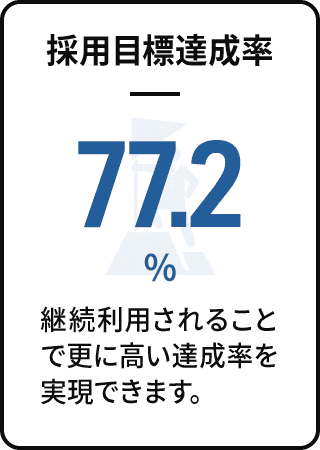 採用目標達成率 77.2%