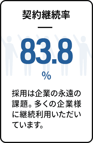 契約継続率 83.8%