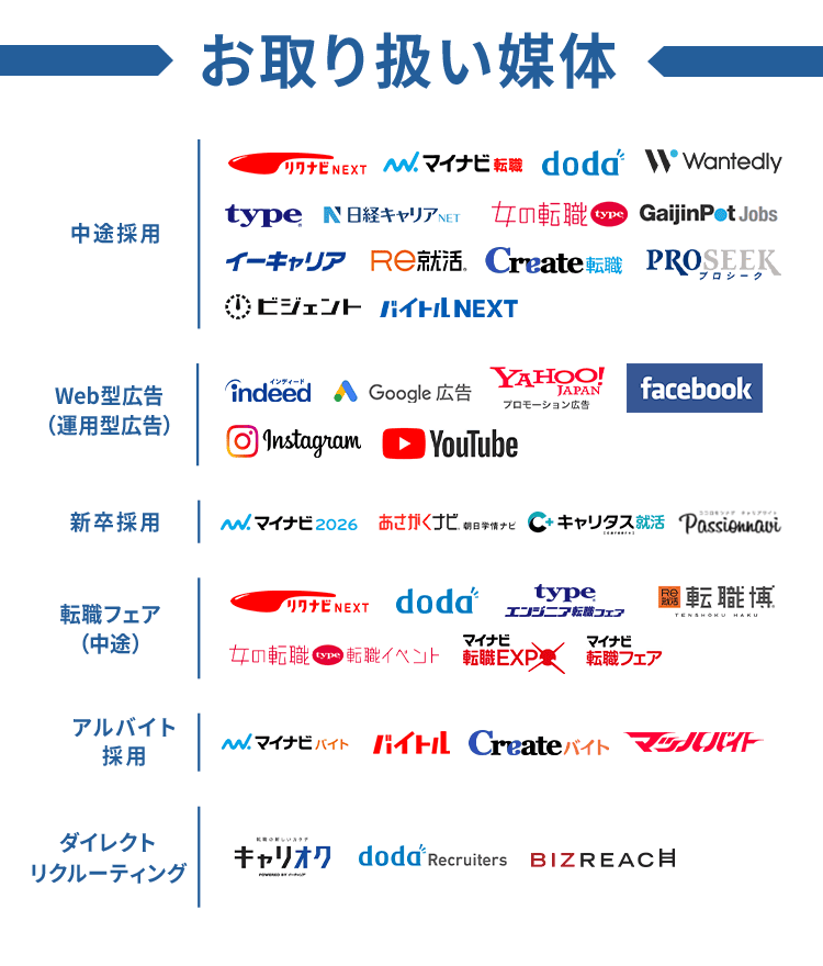 お取り扱い媒体