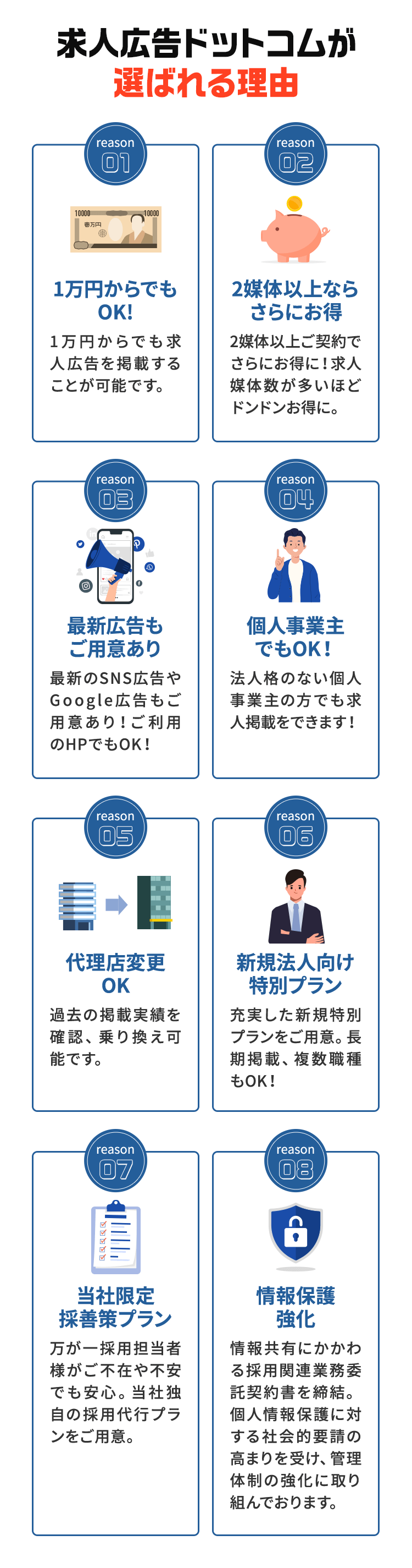 求人広告ドットコムが選ばれる理由