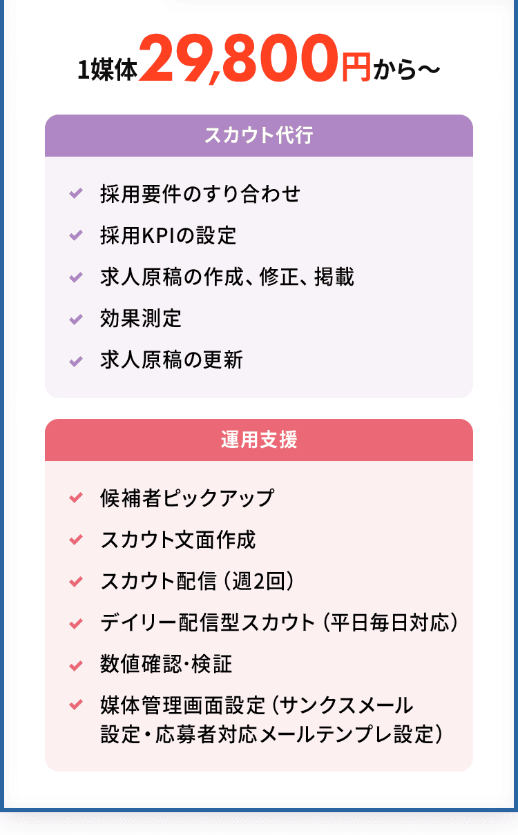 1媒体29,800円から～